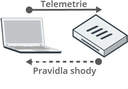 telemetrie