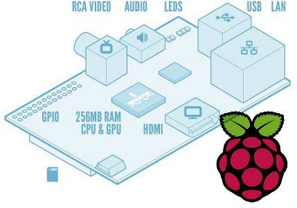 raspberry pi